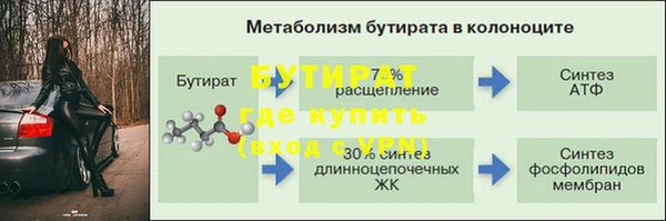 скорость Абаза